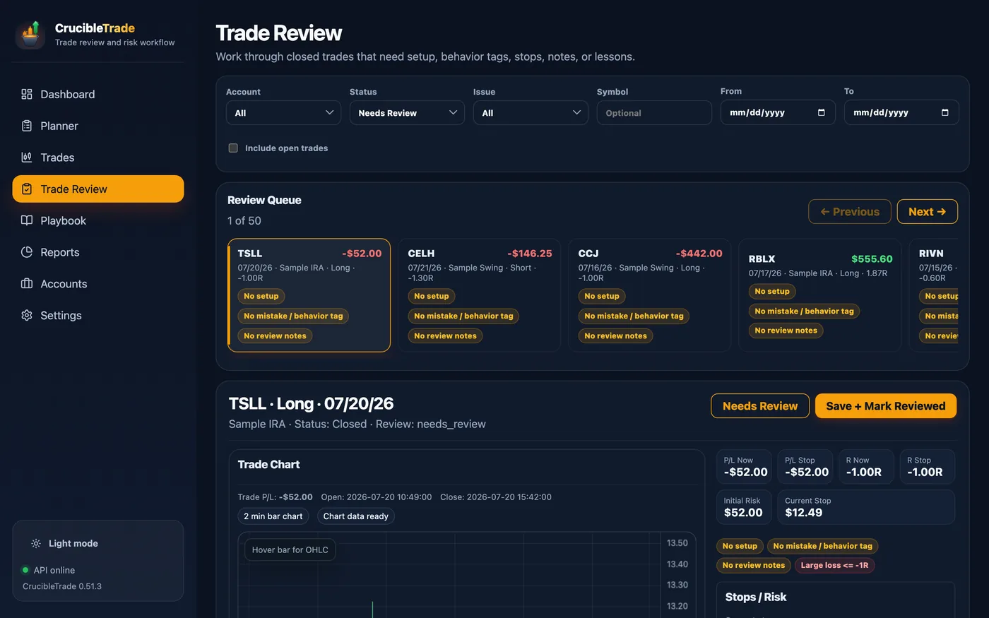 Trade Review from the bundled sample: a candlestick chart with entry/exit markers and stop lines, a 100%-followed playbook checklist, and structured review notes written as a worked example of how to journal the trade.