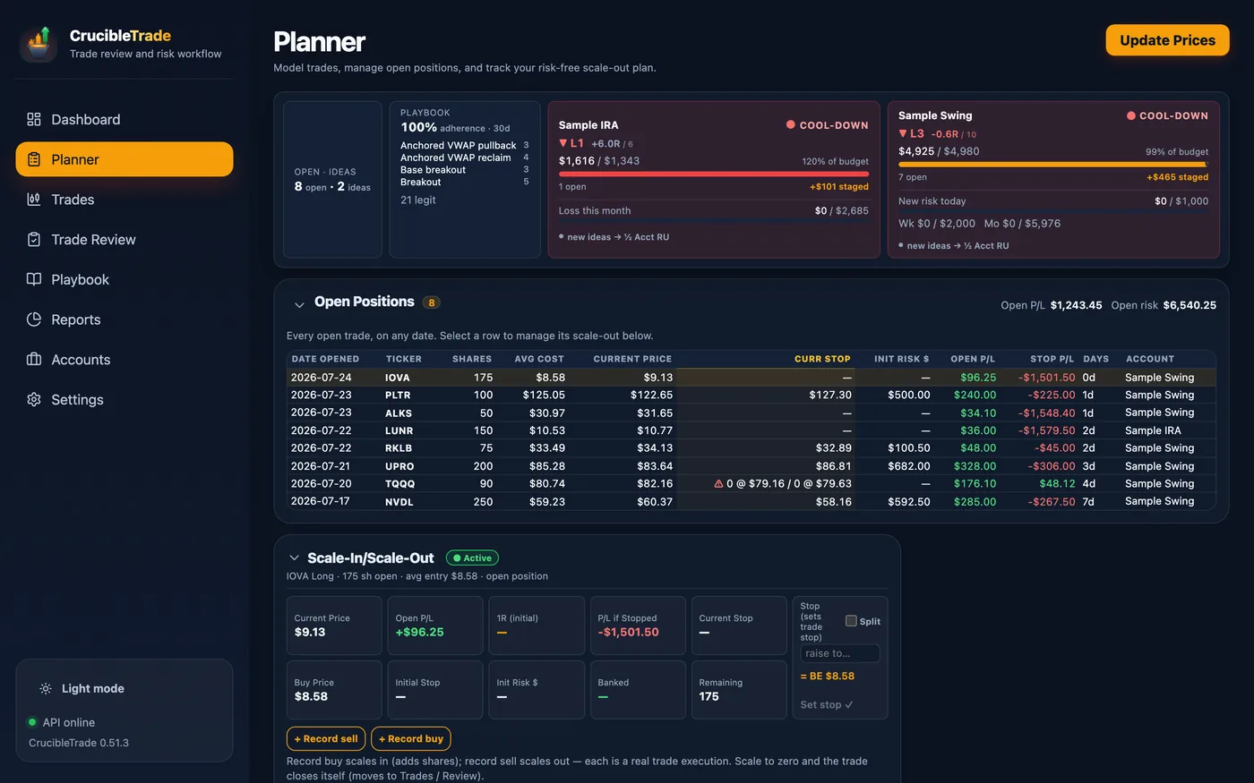 Planner from the bundled sample: risk-sized trade ideas in Ready, Draft and Entered states, a live open-position risk panel, and plan notes that explain how each idea was sized to one risk unit.